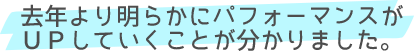 去年より明らかにパフォーマンスがＵＰしていくことが分かりました。
